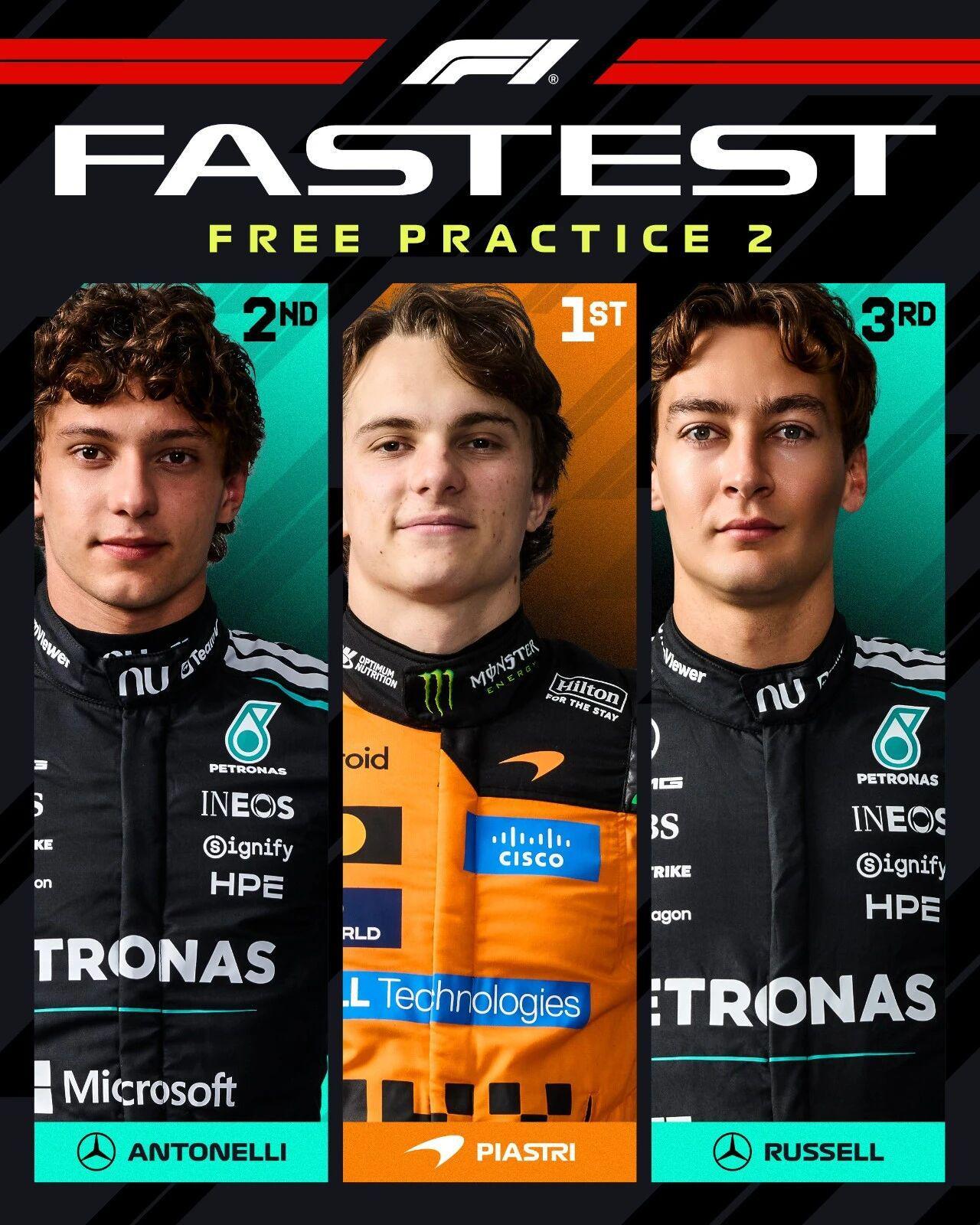九游娱乐-F1日本站二练 皮亚斯特里P1 佩雷兹迎纪念日
